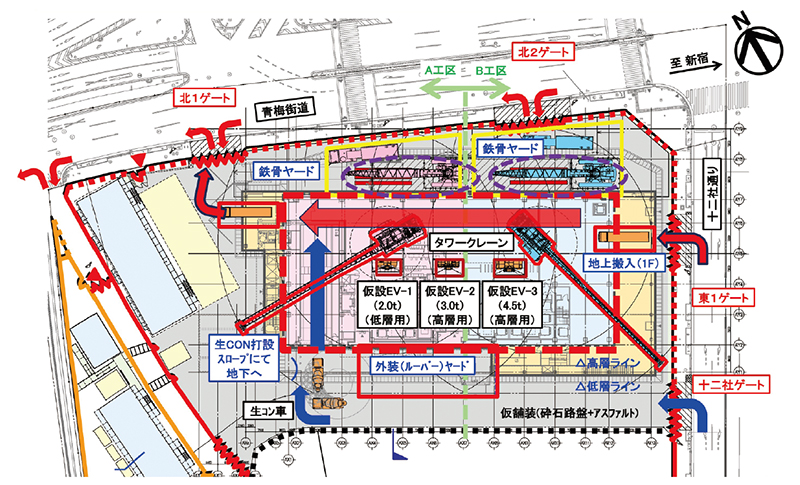 総合仮設計画。赤矢印が搬入導線、青矢印が生コン導線。仮設エレベーターは3基用意した