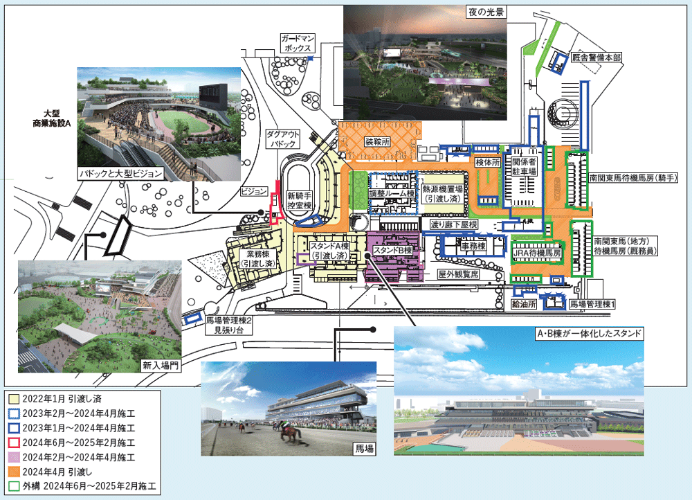 場内配置図と完成パース。さまざまな施設を全てローリング施工で建て替え、竣工後は街のパークとなる船橋競馬場が誕生する