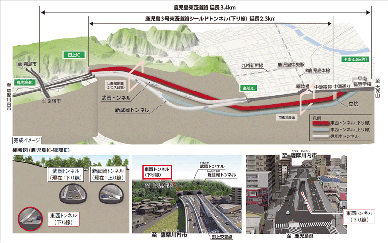 鹿児島東西道路シールドトンネル（下り線）は、山岳工法で掘られた既設の武岡トンネル、新武岡トンネルの下を通り、田上IC～甲南ICをつなぐ（図提供： 鹿児島国道事務所）