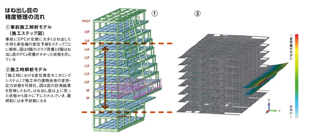 はね出し庇の精度管理の流れ