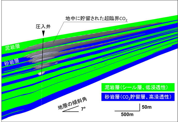 CO₂挙動解析例